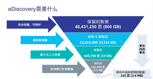 OpenText 全面護(hù)航企業(yè)數(shù)字安全，創(chuàng)新技術(shù)咨詢服務(wù)助力業(yè)務(wù)穩(wěn)健發(fā)展
